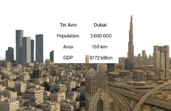 מס רכישה בישראל מול העלויות בדובאי - השוואה מספרית למשקיע הישראלי עם תרחישים אמיתיים