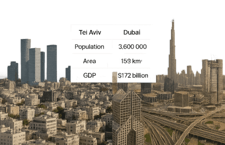 מס רכישה בישראל מול העלויות בדובאי - השוואה מספרית למשקיע הישראלי עם תרחישים אמיתיים